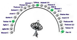 Frekuensi Satelit Telkom 4