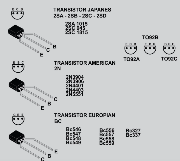Persamaan Transistor 1862