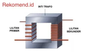 Bagian Transformator 