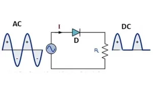 Gelombang Dioda 