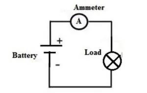 Amperemeter