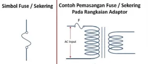 Fungsi Fuse 