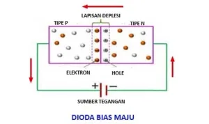 Dioda Rectifier