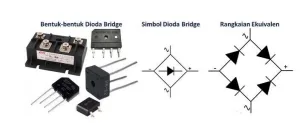 Dioda Bridge