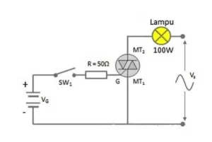 Triac adalah