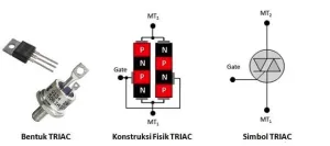 Triac adalah