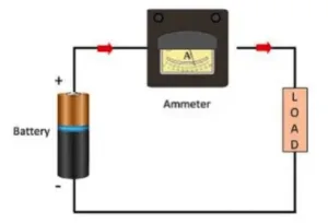 Amperemeter