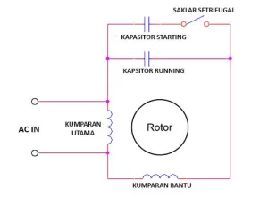 Kapasitor Starting 