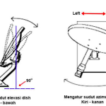 Cara memasang antena parabola yang baik dan benar