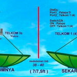 Pengaturan Antena Telkom 4