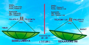 Pengaturan Antena Telkom 4