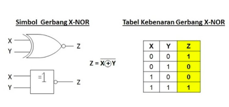 Fungsi Gerbang NOT