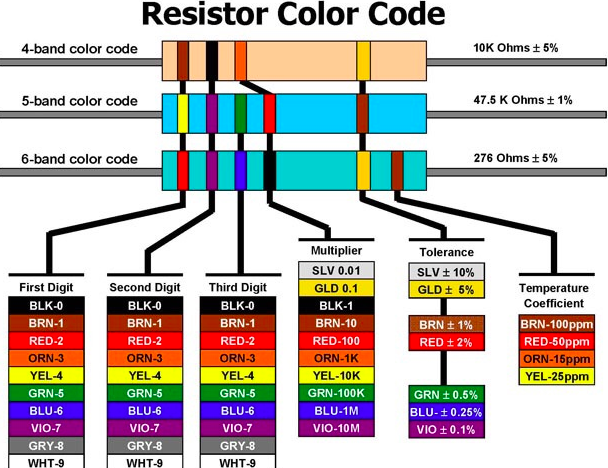 Warna Resistor 10k