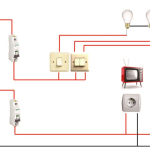 Peralatan Instalasi Listrik