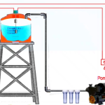 Air tandon mengalir deras