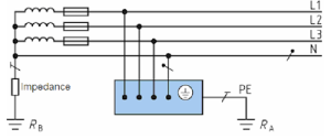 IT (Impedance Terra) System