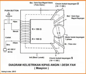 Jalur Kabel Kipas Angin