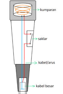 Memperbaiki Mic Mikrophone