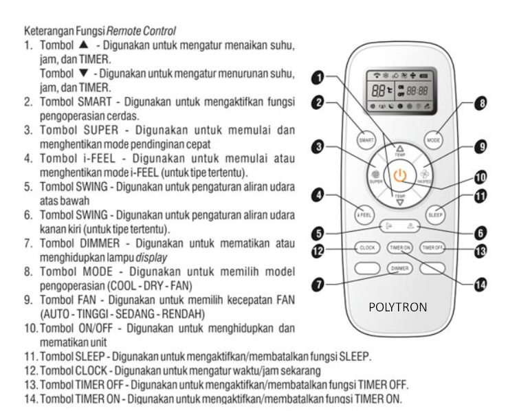 Arti Lambang Pada Remote AC Polytron