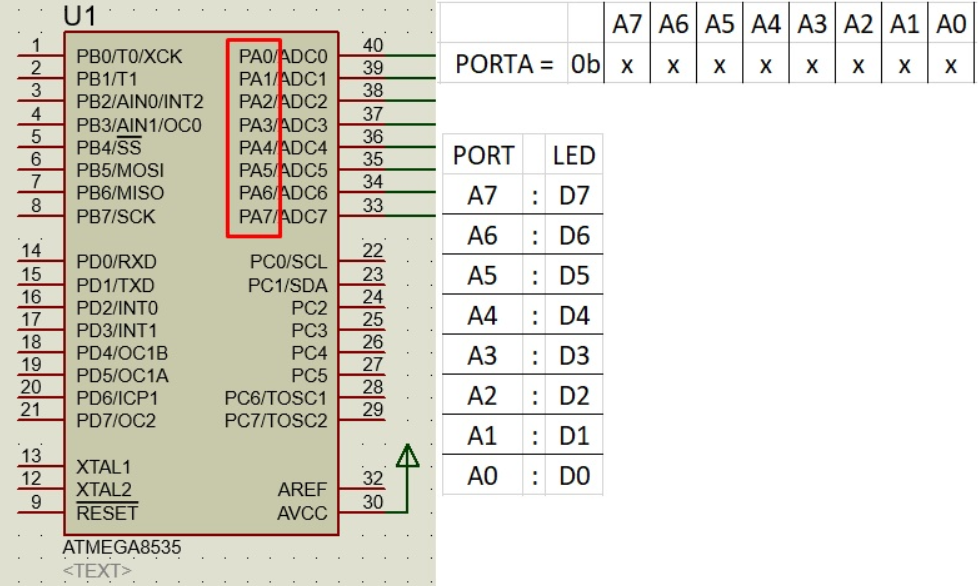 koneksi antara LED dan port