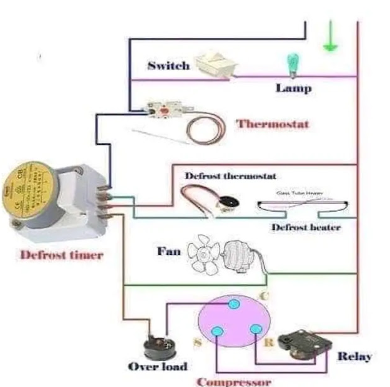 diagram timer