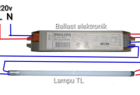 Rangkaian Lampu TL LED Philips