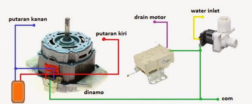 Komponen Penting Skema Dinamo Mesin Cuci