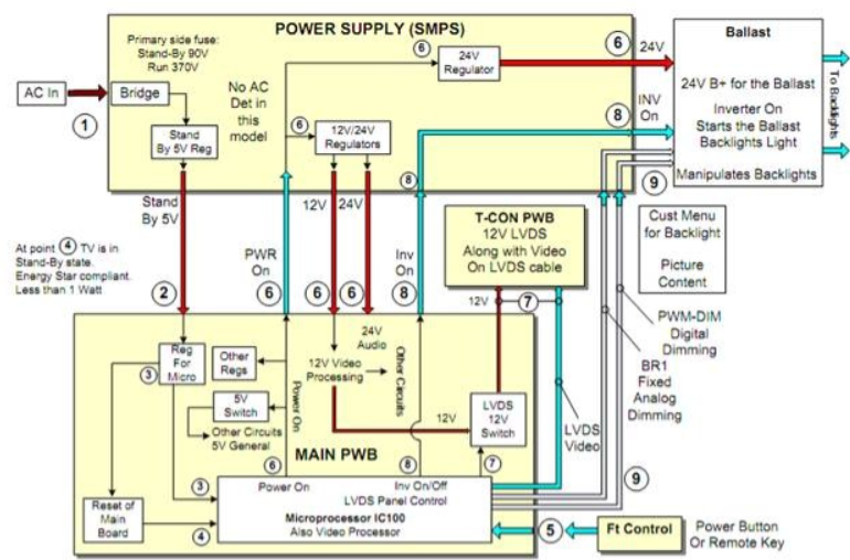  hubungan antar blok / modul