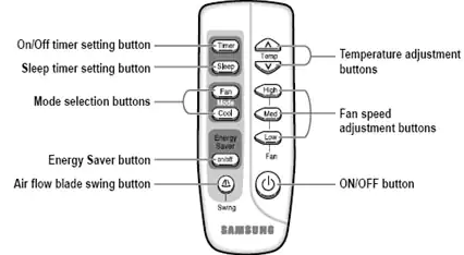 Arti Tombol Remote AC Samsung