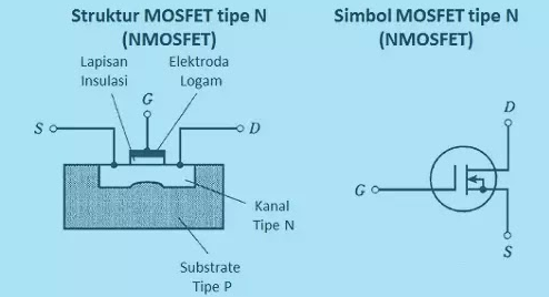 MOSFET tipe N