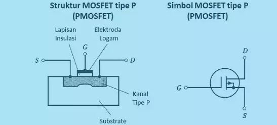 MOSFET tipe P