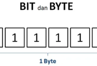 Pengertian Bit-dan Byte