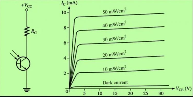 Karakteristik Photo Transistor