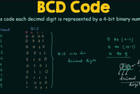 Pengertian BCD Binary Coded Decimal Cara Konversi BCD