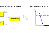 Pengertian Band Stop Filter (BSF) atau Notch Filter