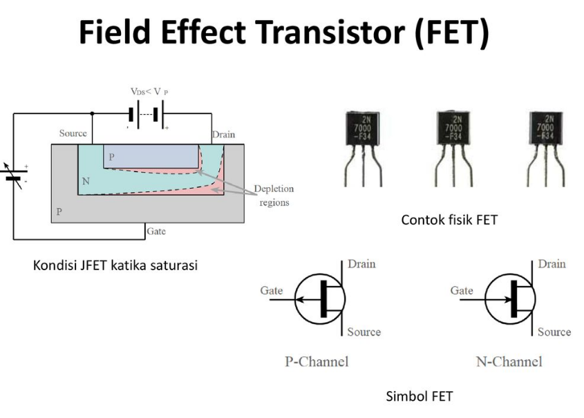 Pengertian Field Effect Transistor (FET) dan Jenis-jenisnya