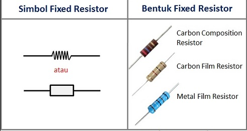 Fixed Resistor