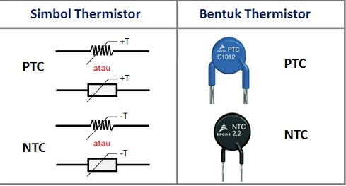 Thermistor (Thermal Resistor)