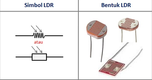 LDR (Light Dependent Resistor)