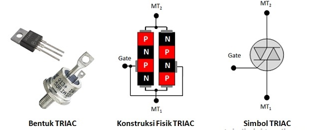 Bentuk dan Simbol TRIAC