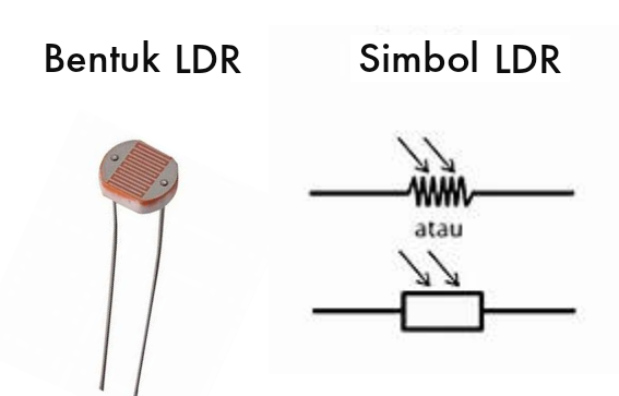 Bentuk dan Simbol LDR