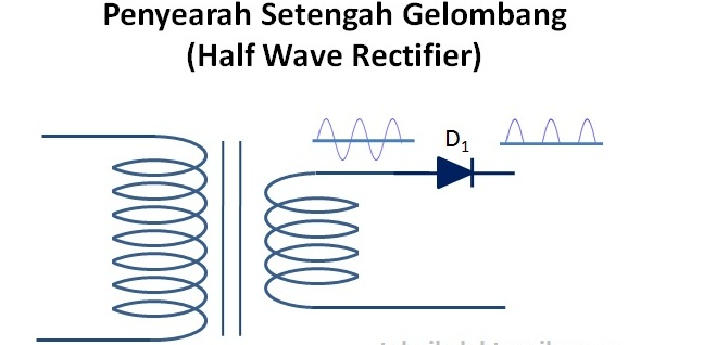 Half Wave Rectifier (Penyearah Setengah Gelombang)