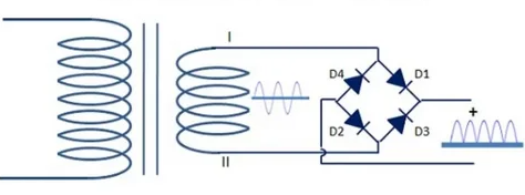 Penyearah Gelombang Penuh 4 Dioda (Bridge Rectifier)