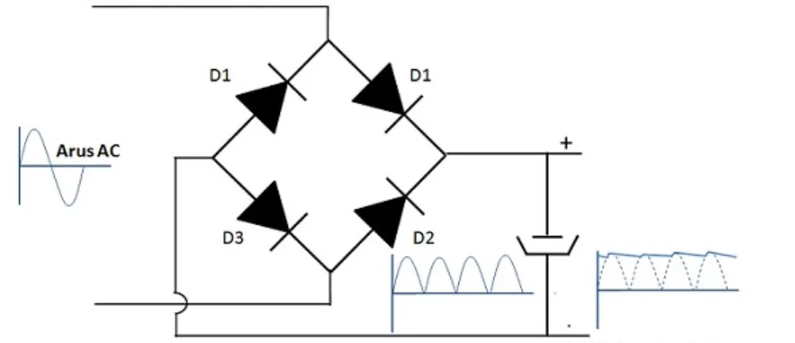  Penyearah Gelombang yang dilengkapi dengan Kapasitor