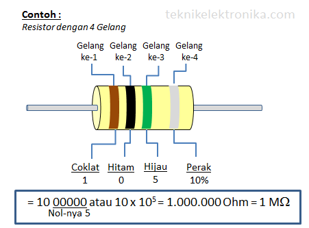 Perhitungan untuk Resistor dengan 4 Gelang warna