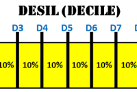 Pengertian Desil beserta Rumus Desil dan Cara Menghitung Desil