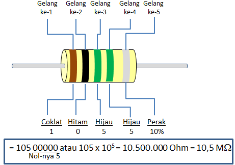 Perhitungan untuk Resistor dengan 5 Gelang warna