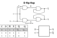 Pengertian Flip-Flop dan Jenis-jenisnya