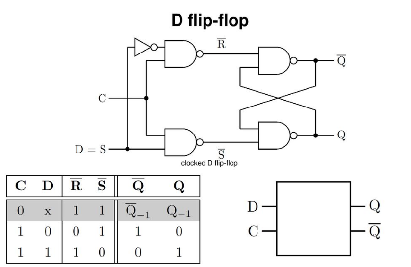 Pengertian Flip-Flop dan Jenis-jenisnya