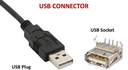 Konektor USB (USB Connector)
